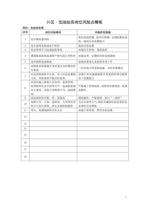 加油站各岗位风险点模板.doc