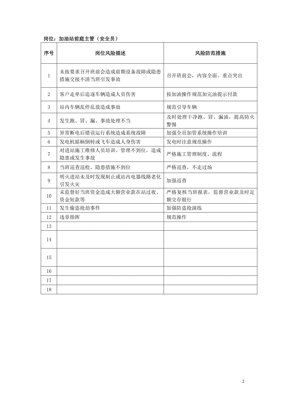 加油站各岗位风险点模板.doc_第2页