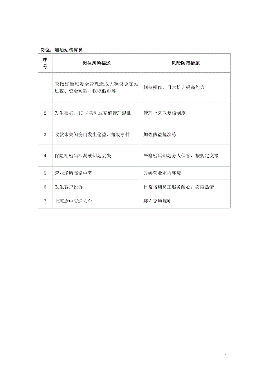 加油站各岗位风险点模板.doc_第3页
