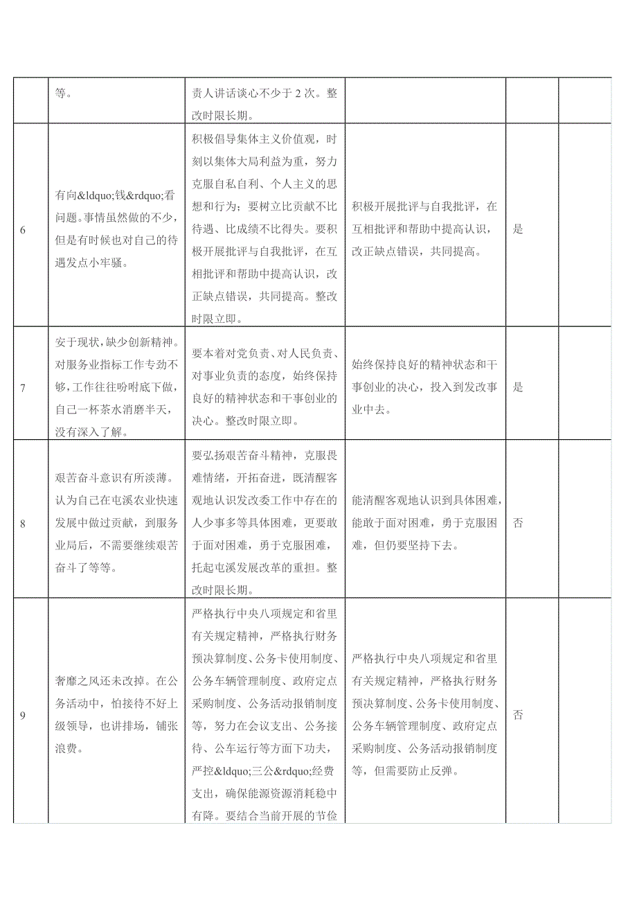 个人干部作风整顿提升行动问题清单篇一.doc_第2页