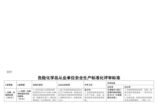 危险化学品从业单位安全生产标准化评审标准安监总管三司93号.doc