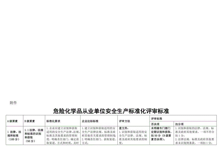 危险化学品从业单位安全生产标准化评审标准安监总管三司93号.doc_第1页