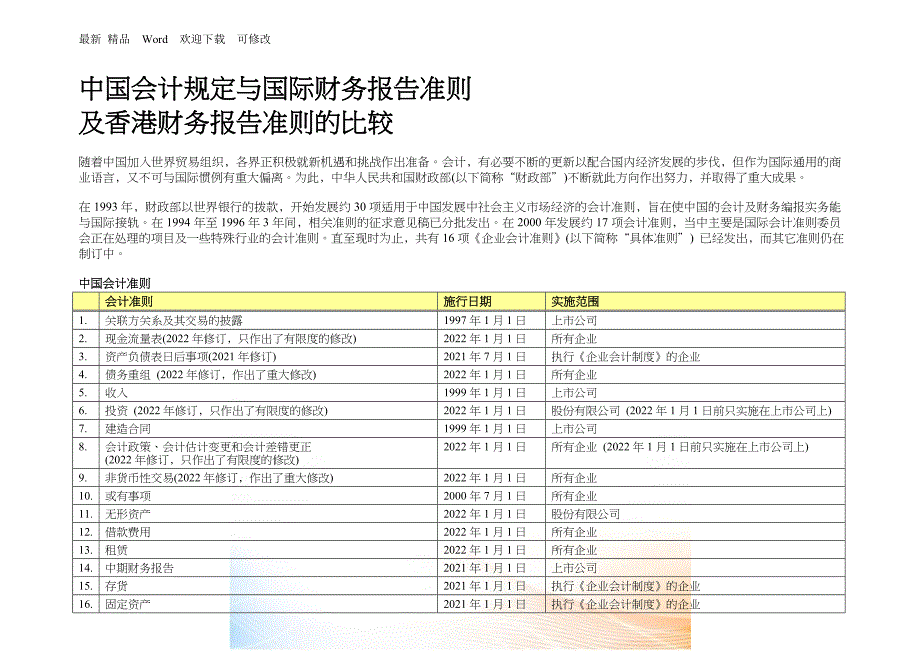 中国会计规定与香港财务报告准则比较.docx_第1页