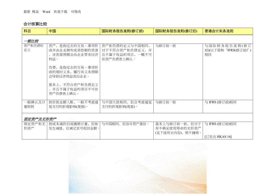 中国会计规定与香港财务报告准则比较.docx_第3页