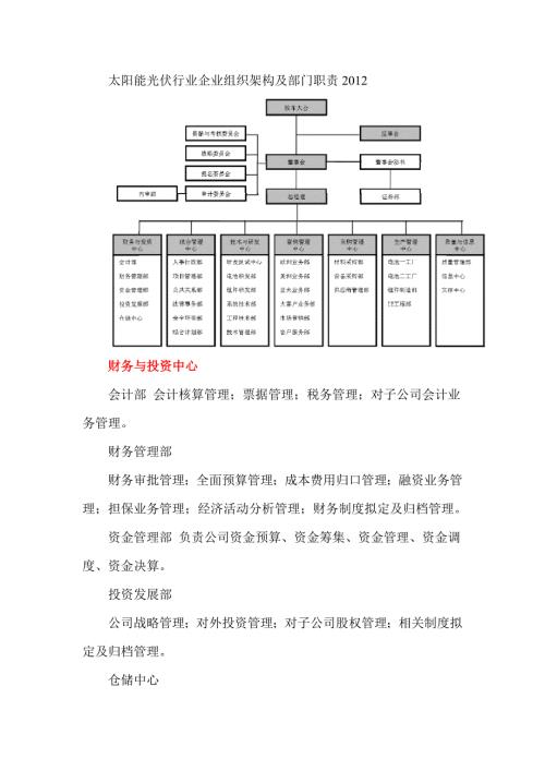 太阳能光伏行业企业组织架构及部门职责.doc