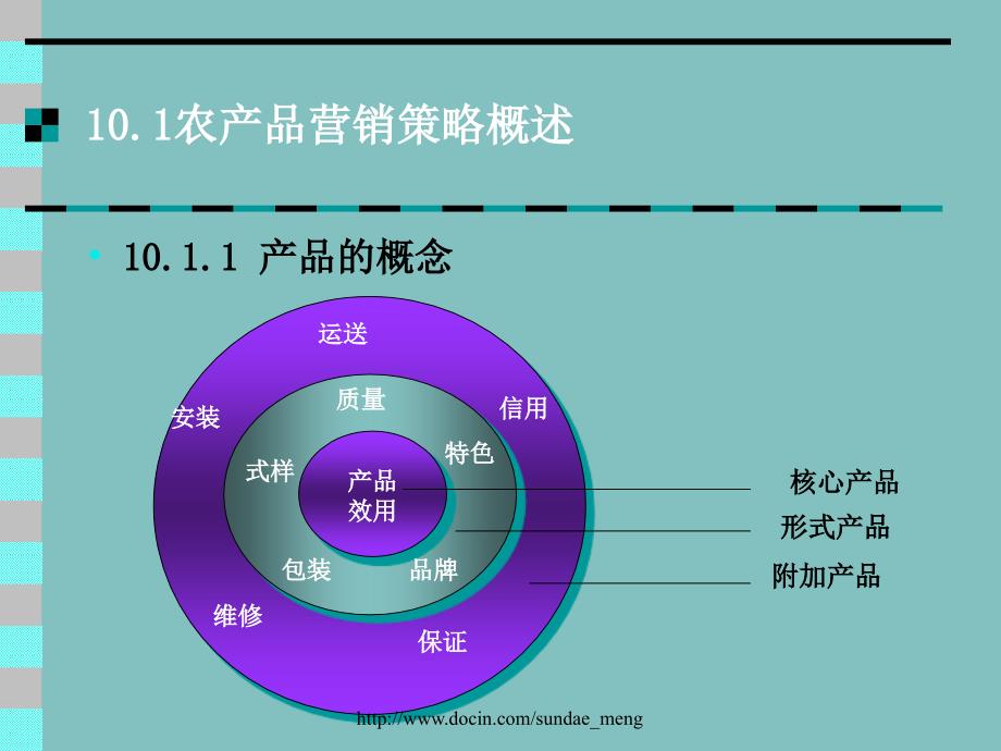 农产品营销策略PPT课件.ppt_第2页