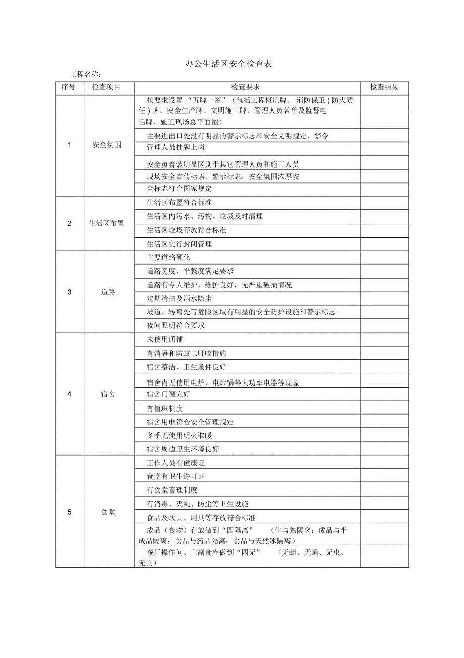 办公生活区安全检查表.docx_第1页