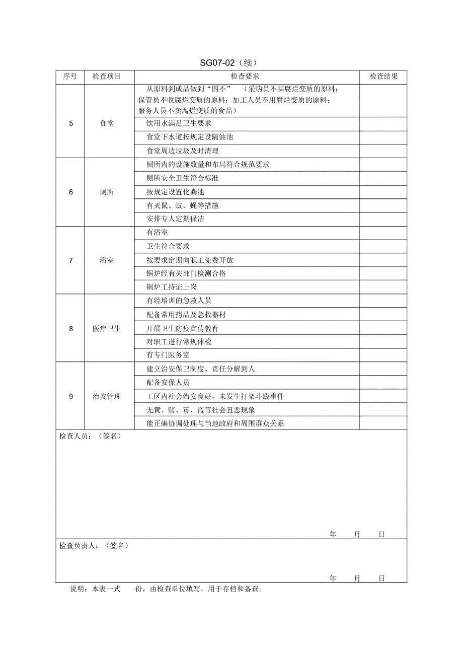办公生活区安全检查表.docx_第2页