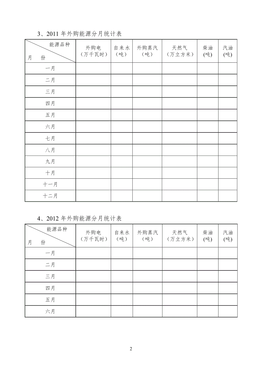 公共机构能源审计需要提供的资料.doc_第3页