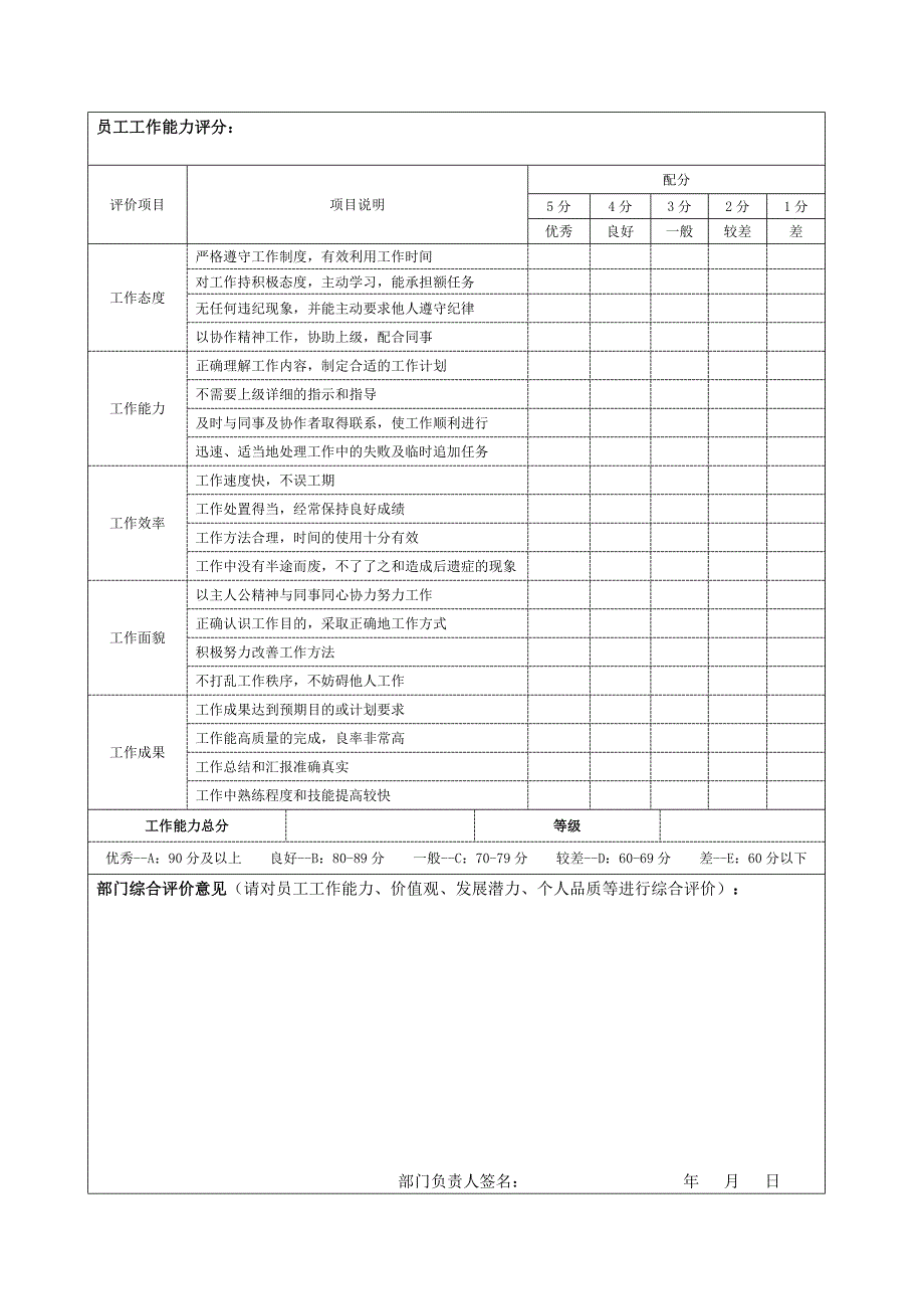 员工工作能力评价表.docx_第2页