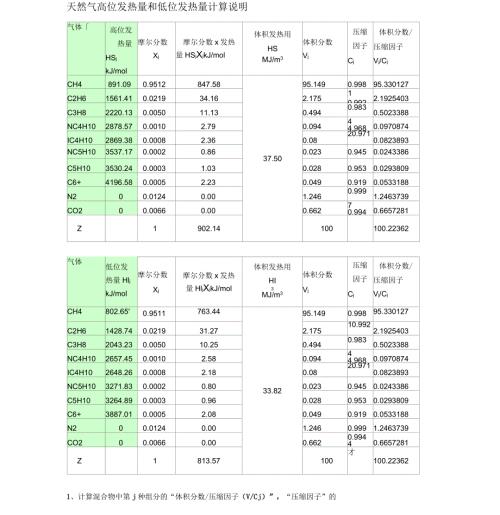 天然气高位发热量和低位发热量计算说明.docx