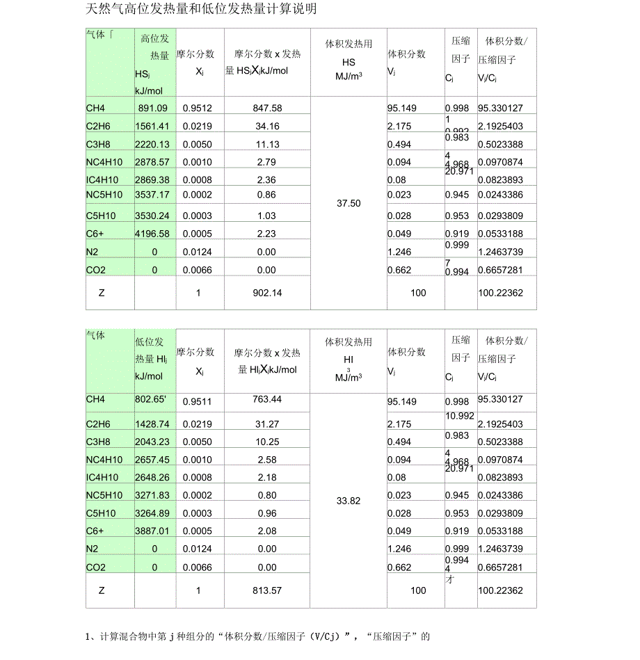 天然气高位发热量和低位发热量计算说明.docx_第1页