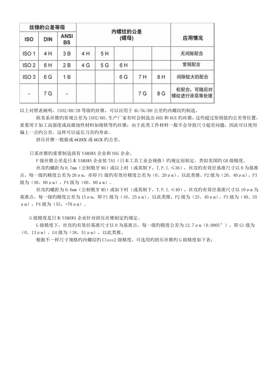 丝锥精度等级.doc_第3页