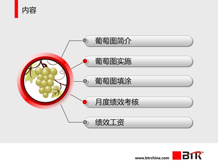 员工绩效管理葡萄图.ppt_第1页