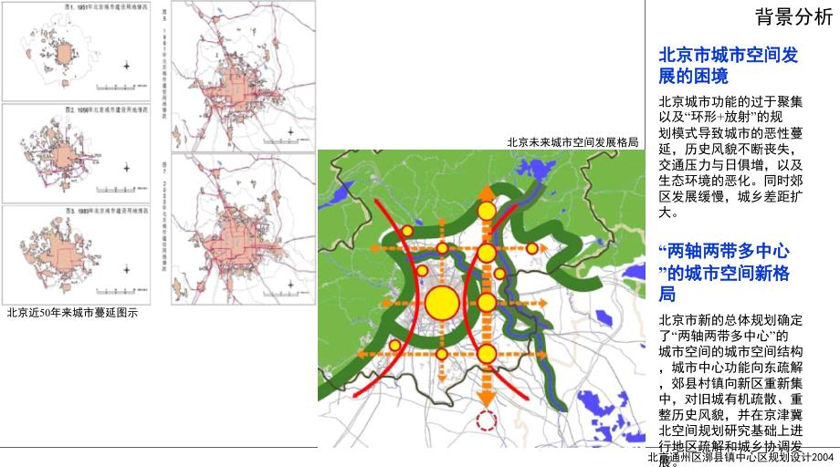 北京通州区漷县镇中心区概念性规划方案汇报.ppt_第2页