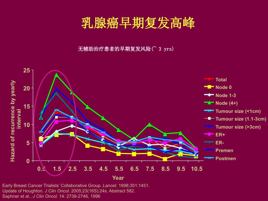 乳腺癌内分泌治疗.ppt.ppt_第3页