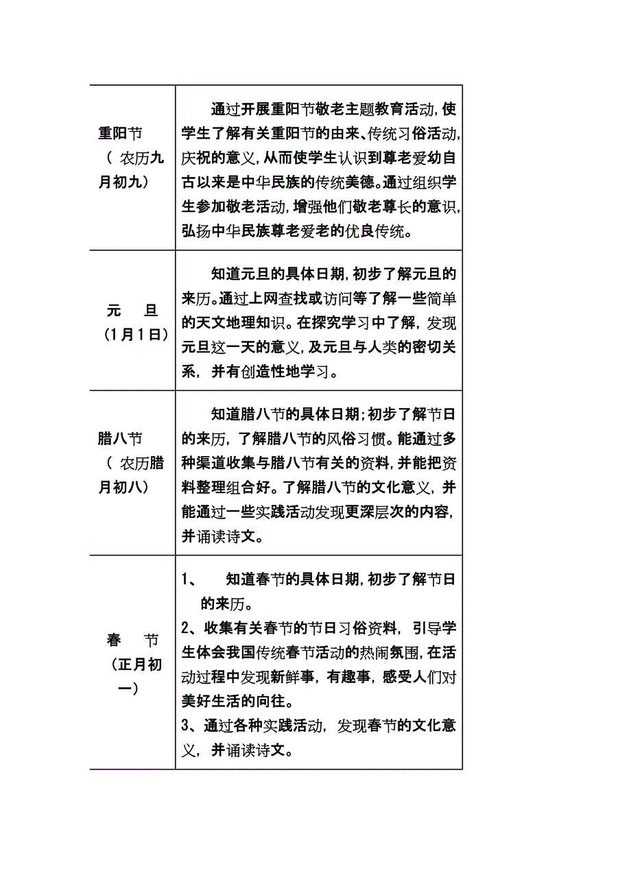 中国传统节日课程纲要.docx_第3页