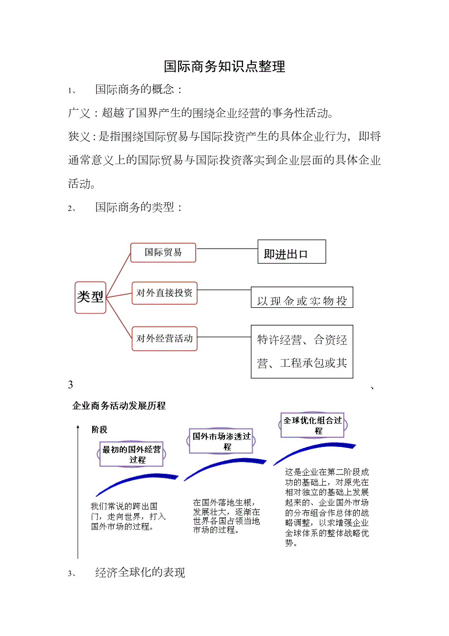 国际商务知识点整理.doc_第1页