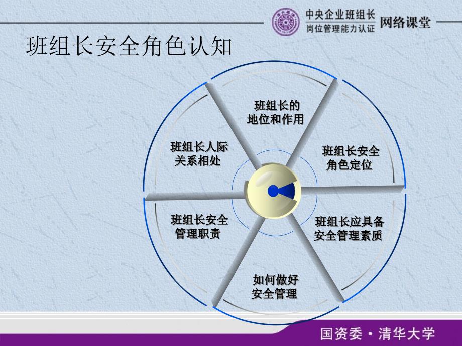 中央企业班组长培训班组安全管理.ppt_第3页