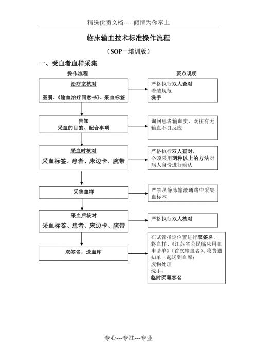 临床输血技术标准操作流程共4页.doc