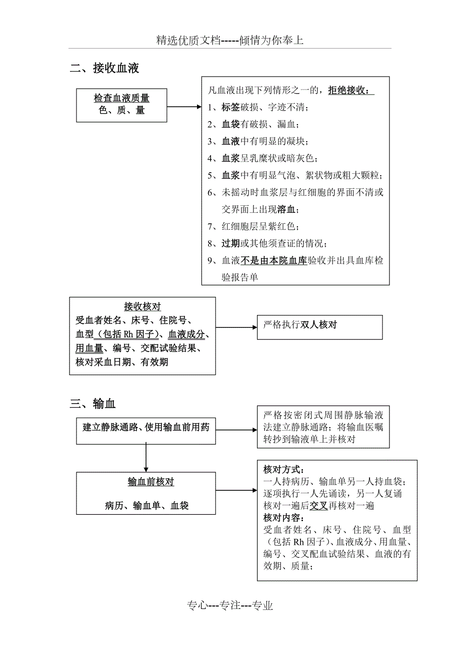 临床输血技术标准操作流程共4页.doc_第2页