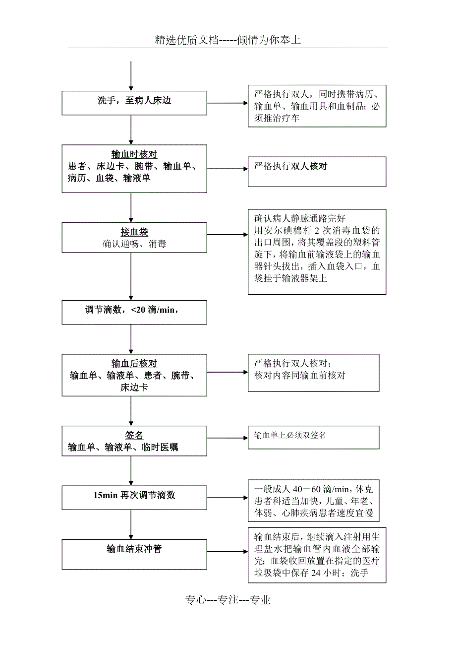 临床输血技术标准操作流程共4页.doc_第3页