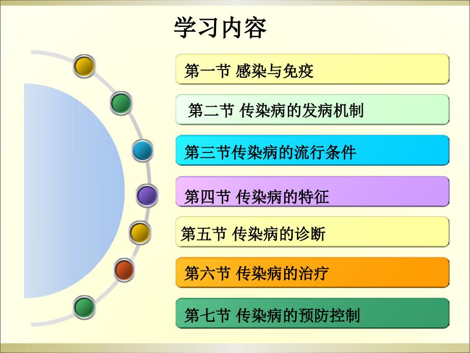 传染病学总论ppt课件.ppt_第2页