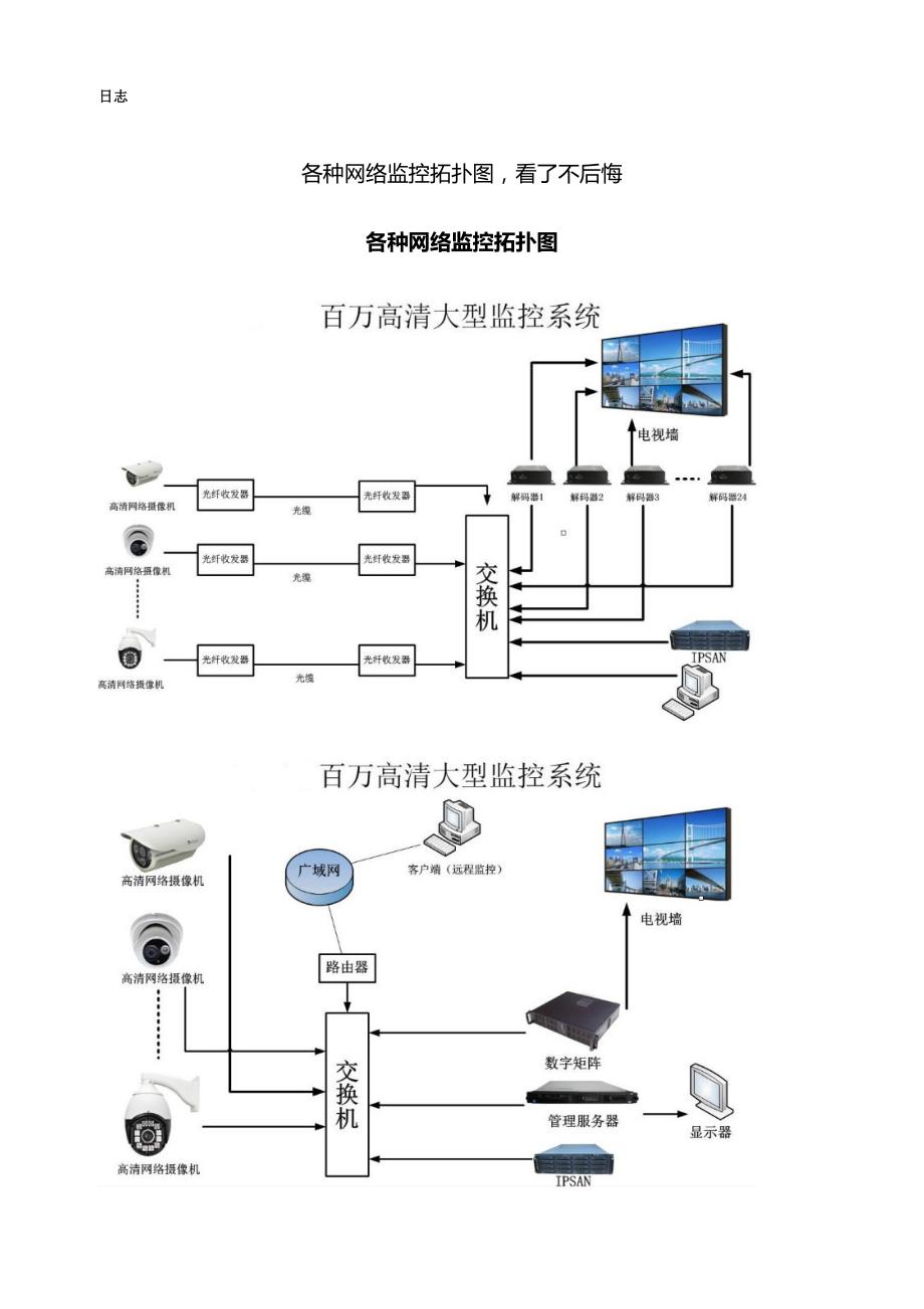 各种网络监控拓扑图.doc_第1页