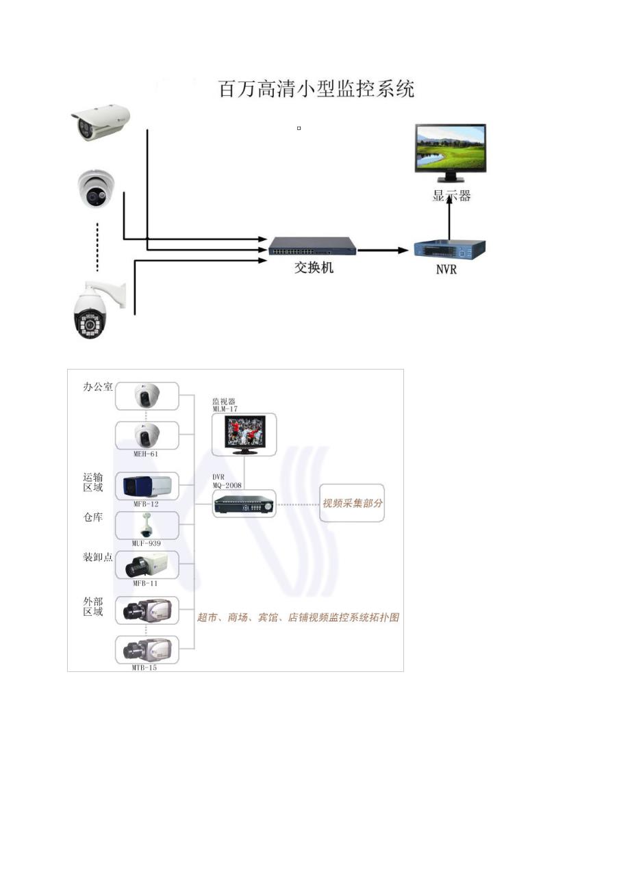 各种网络监控拓扑图.doc_第2页