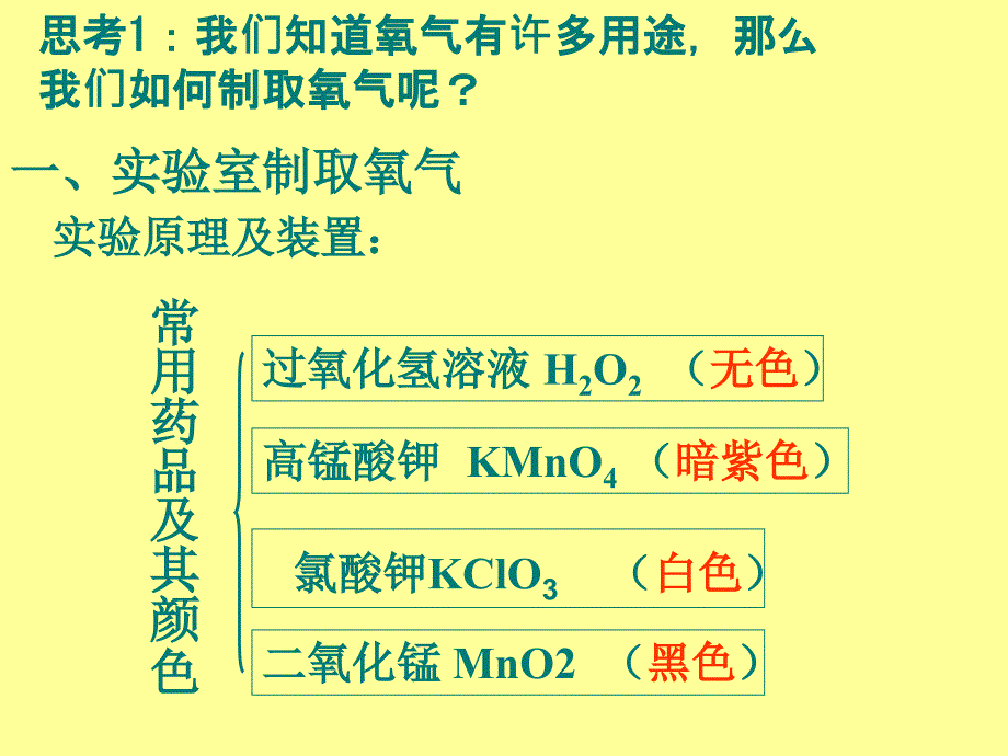 实验室制取氧气课件.ppt_第2页