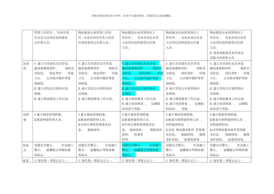 北京市住宅物业服务等级标准对比表完美版.docx_第2页