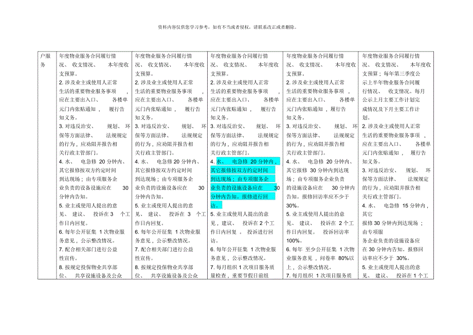 北京市住宅物业服务等级标准对比表完美版.docx_第3页