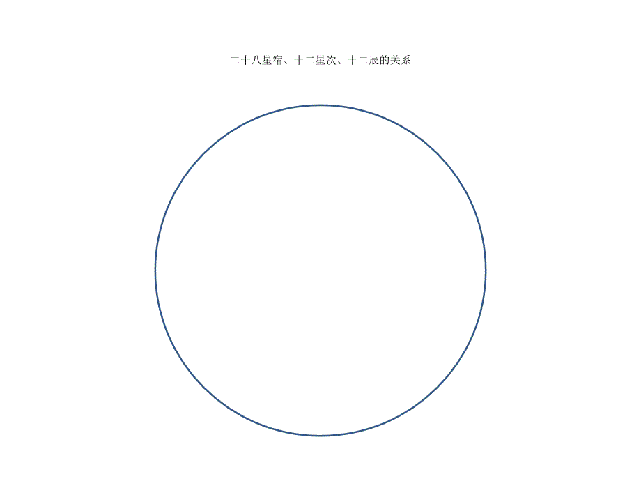二十八星宿与大地分野对应.ppt_第3页