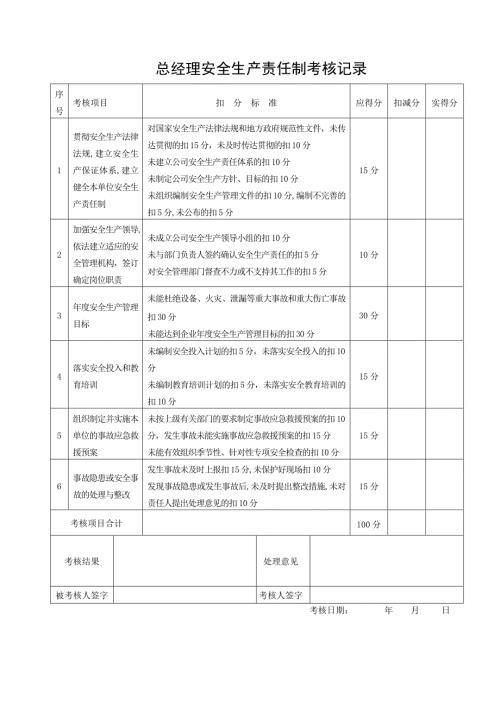 安全生产责任制考核表安全标准化.doc