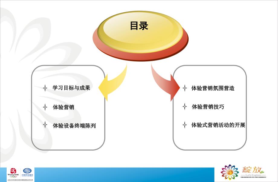 体验式营销技巧PPT课件.ppt_第2页