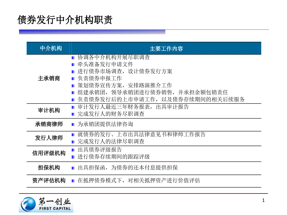 企业债发行流程图时间.ppt_第2页