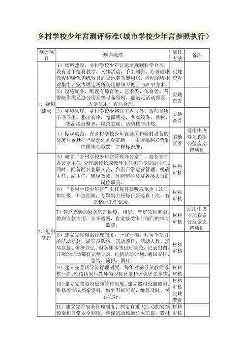 城市学校少年宫测评标准.doc