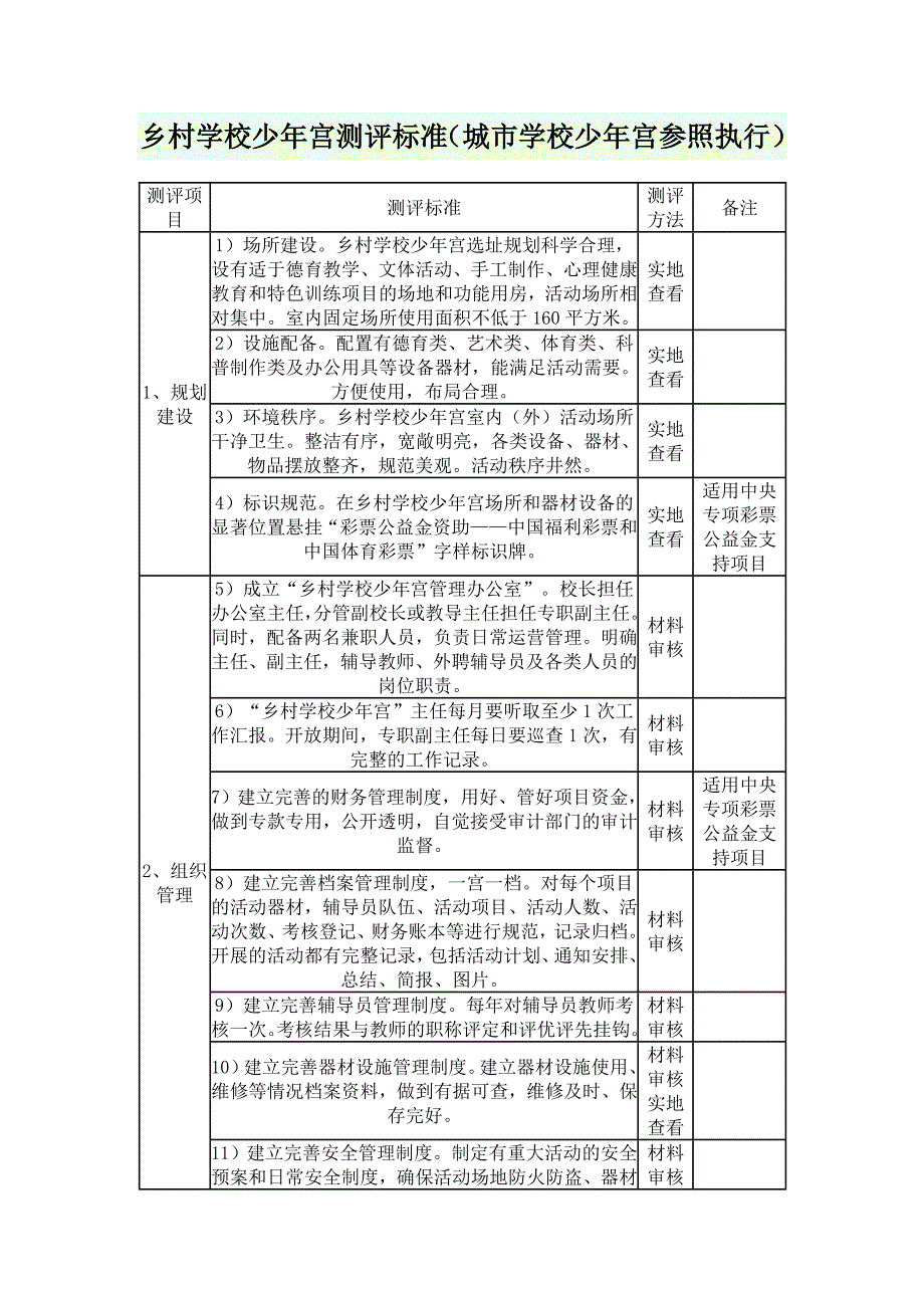 城市学校少年宫测评标准.doc_第1页