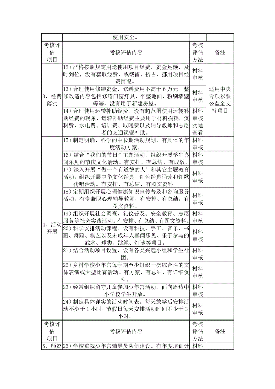 城市学校少年宫测评标准.doc_第2页