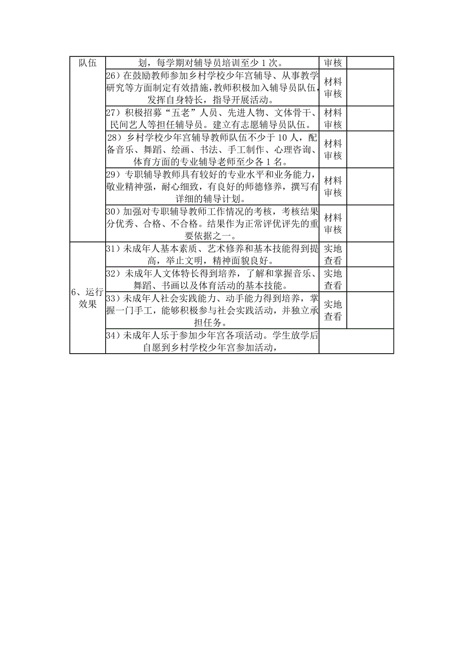 城市学校少年宫测评标准.doc_第3页