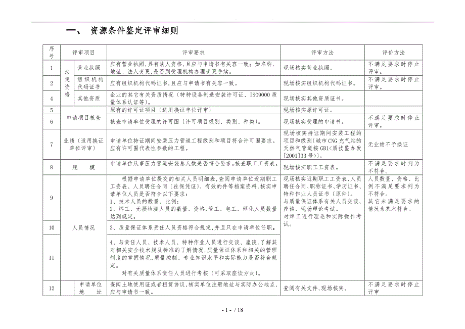 压力管道安装许可鉴定评审细则省级.doc_第2页