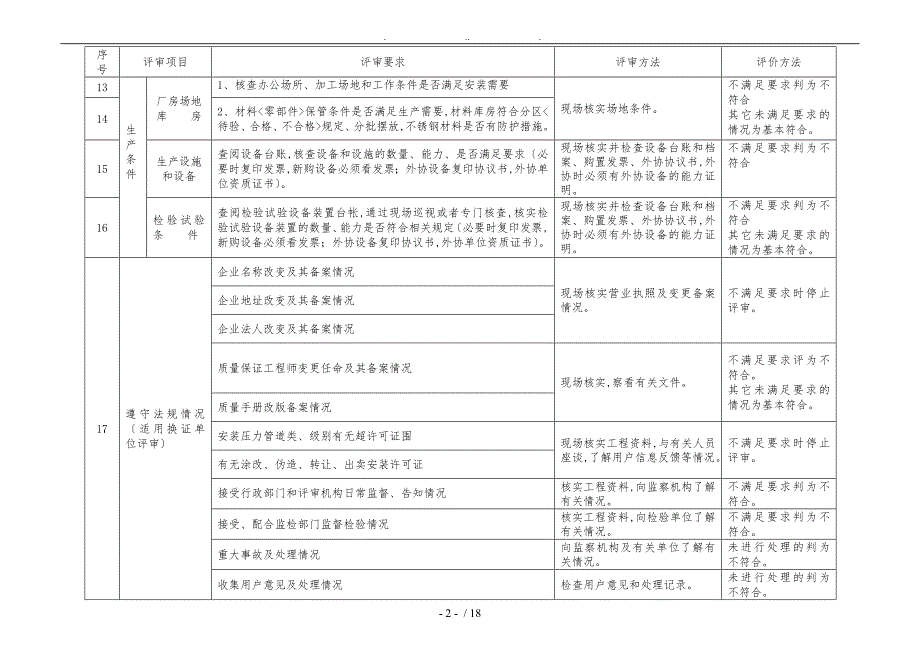 压力管道安装许可鉴定评审细则省级.doc_第3页