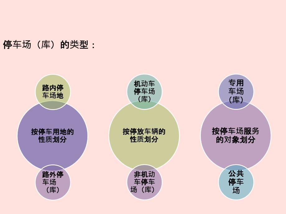 停车场规划与设计培训讲座PPT.ppt_第2页