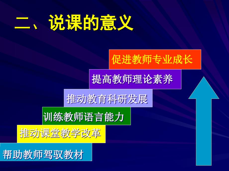 中学教师如何说课PPT课件.ppt_第3页