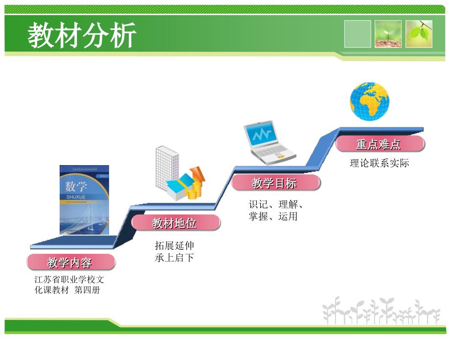 余弦定理说课PPT课件.ppt_第3页
