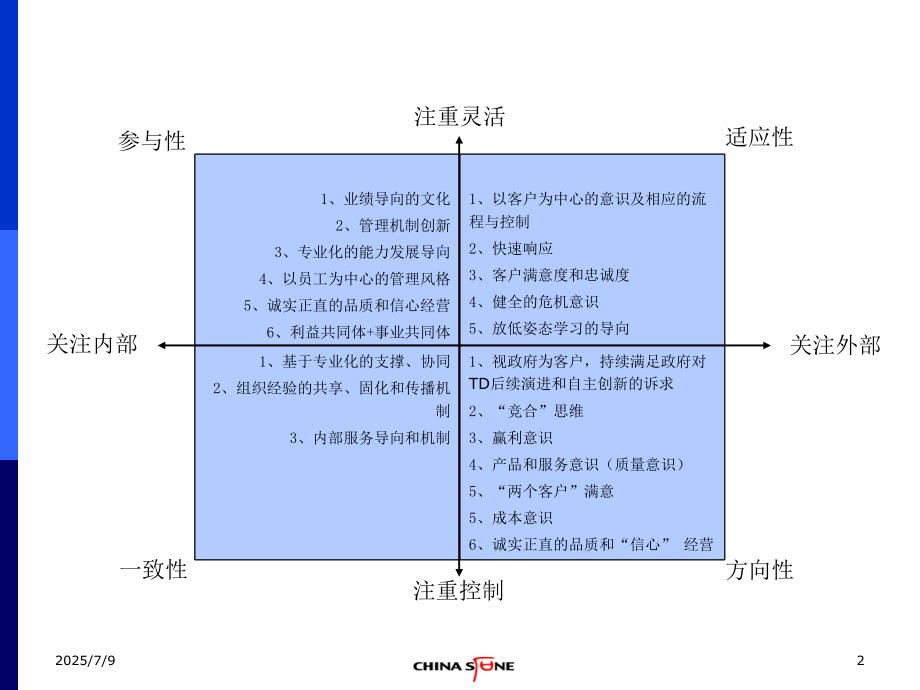 企业文化诊断报告PPT课件.ppt_第2页