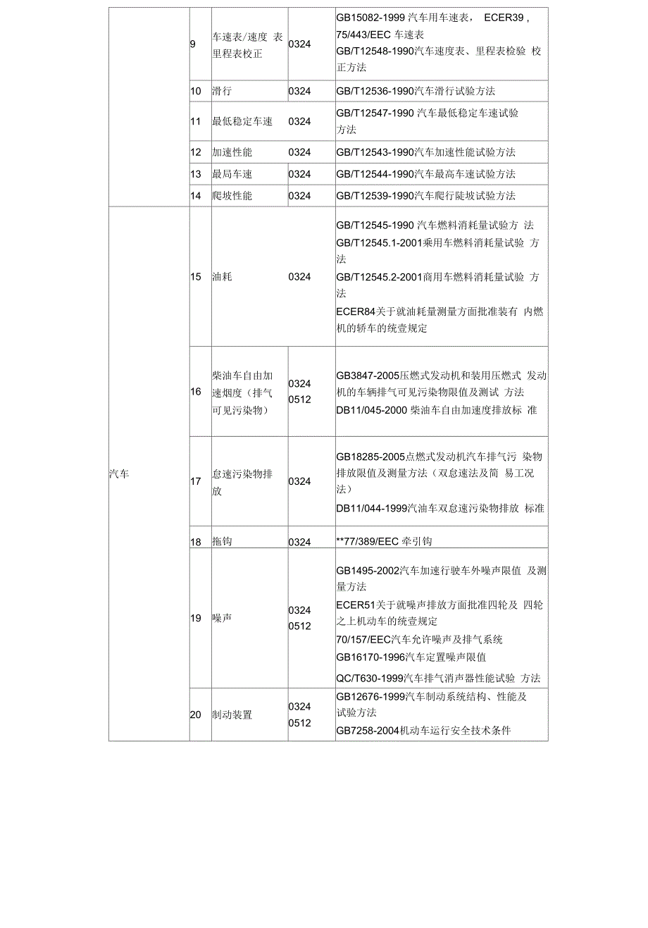 国家汽车质量标准.docx_第3页
