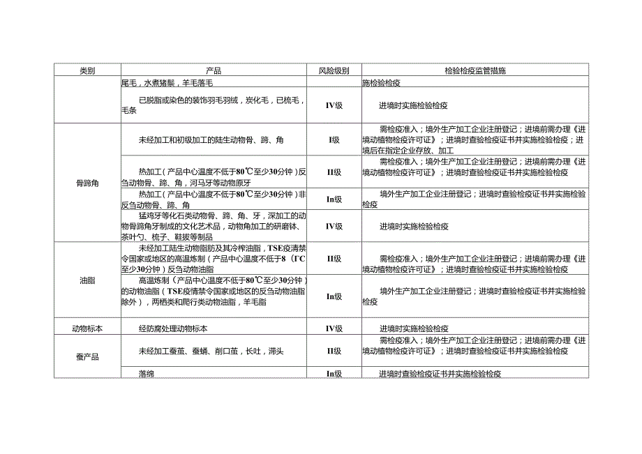 主题词：.docx_第2页