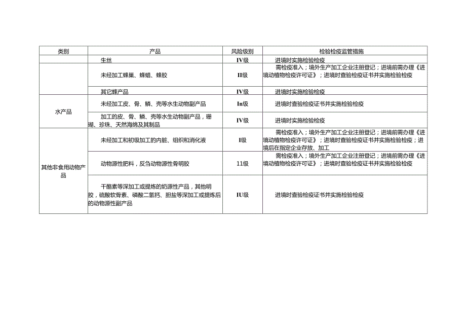 主题词：.docx_第3页