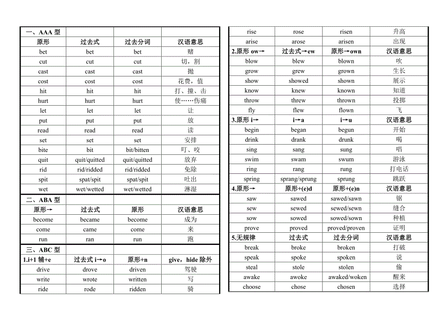 初中英语过去式过去分词归类大全.docx_第1页